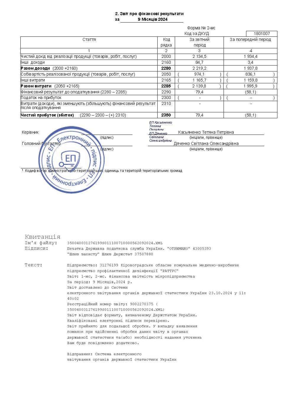 Звіт 2024 рік 9 місяців 2 сторінка Раттус